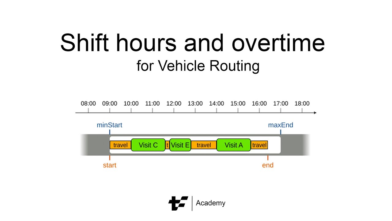 Shift hours and overtime for the Vehicle Routing Problem