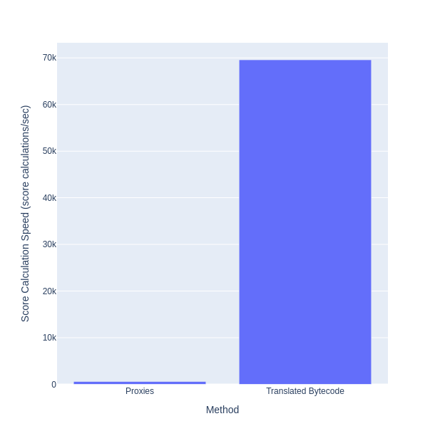 bytecode benchmark plot