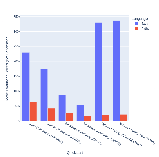 java versus python plot