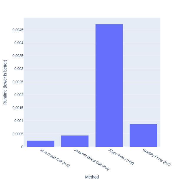 proxy benchmark 1 plot