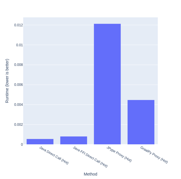 proxy benchmark 2 plot