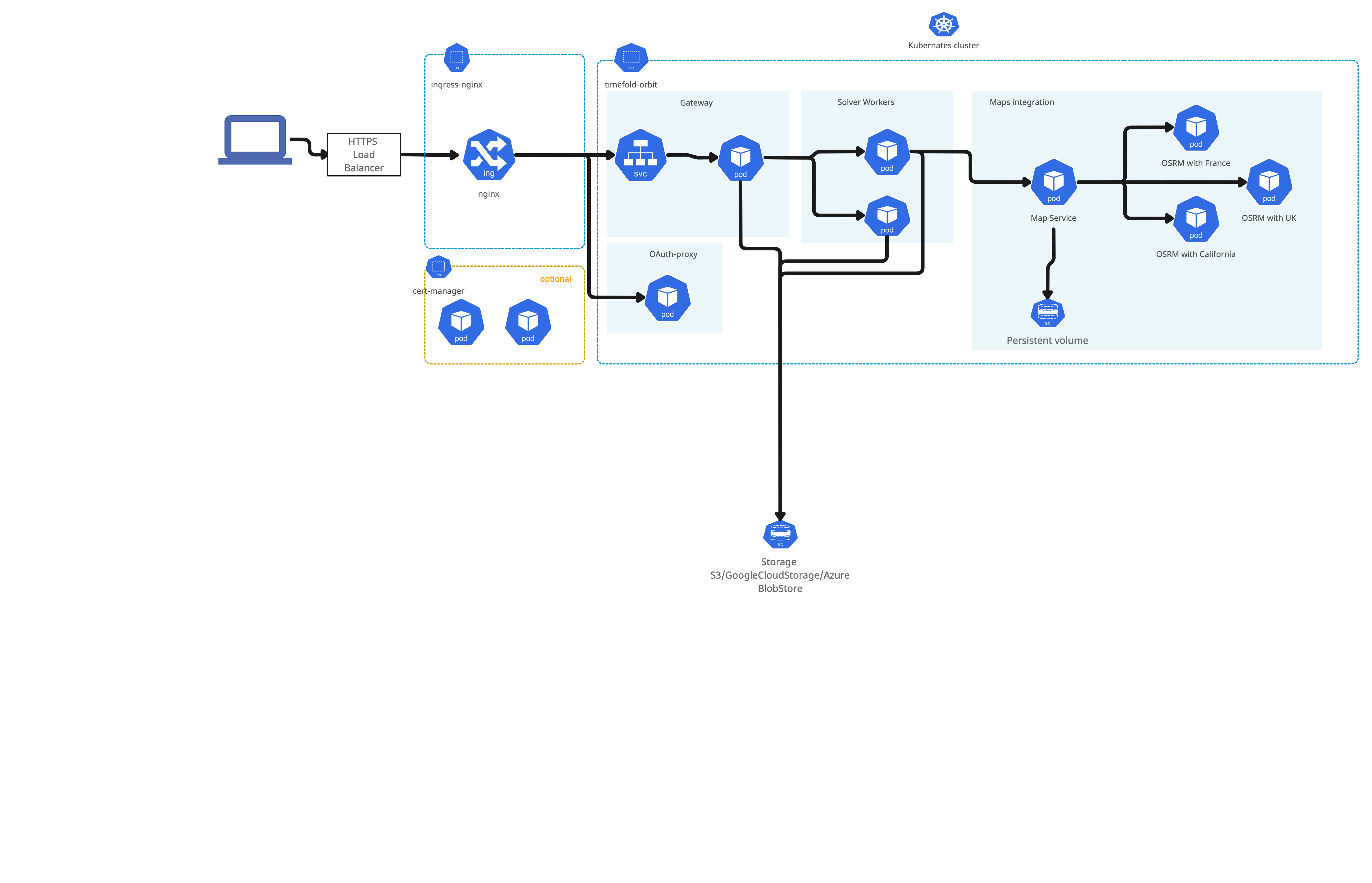 Timefold Orbit Deployment architecture with Maps integration