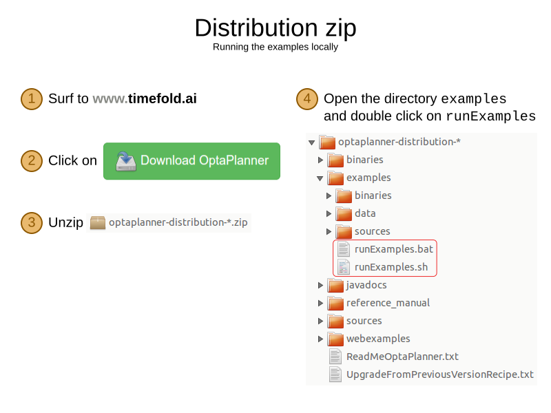distributionZip