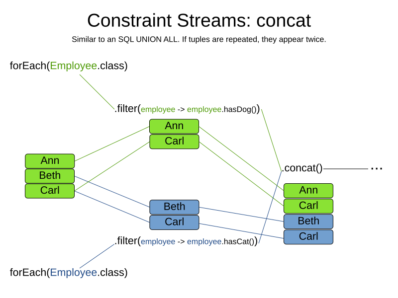 constraintStreamConcat