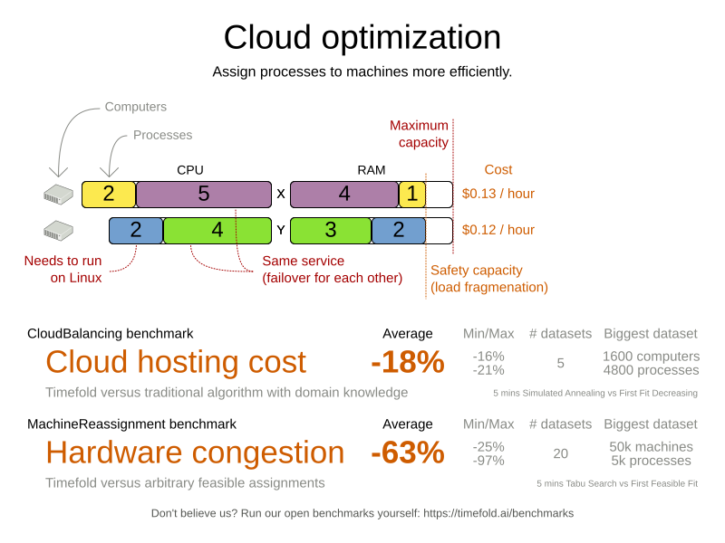 cloudOptimizationValueProposition