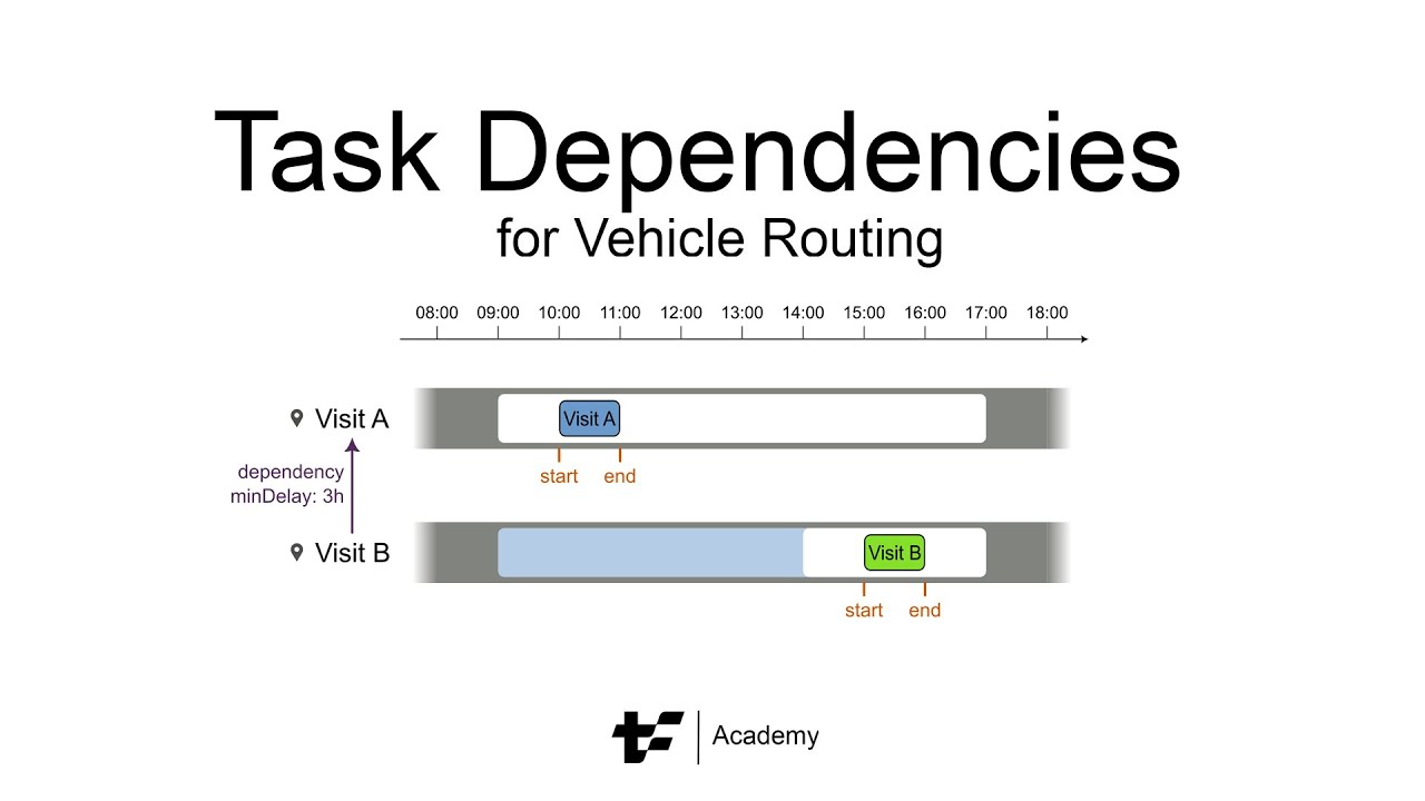 Task dependencies for vehicle routing