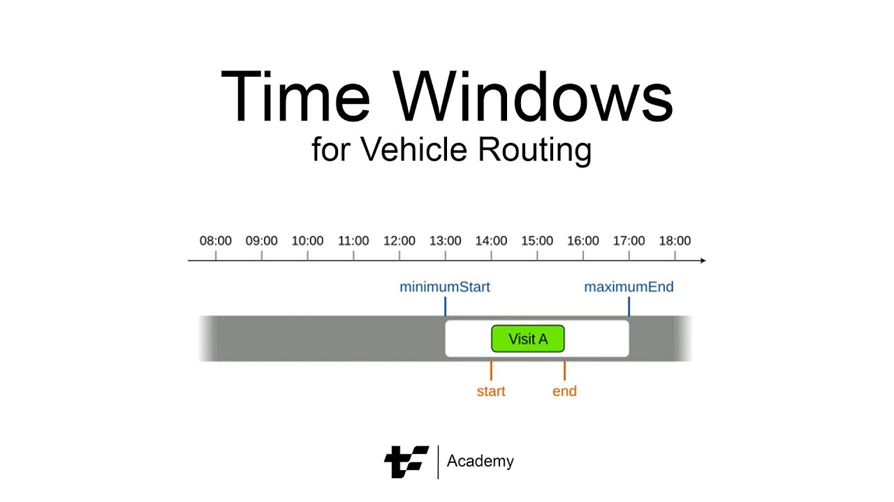 Time Windows for Vehicle Routing