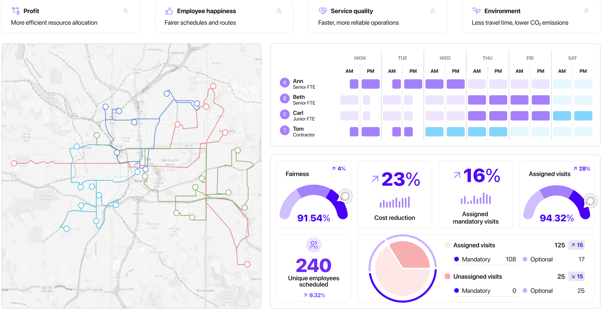 Optimization platform planningai intelligence timefold